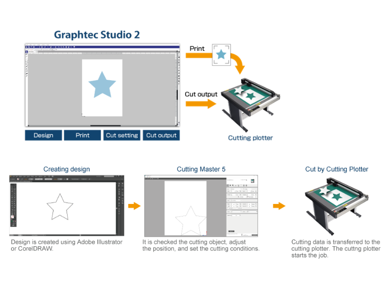 Graphtec oprogramowanie